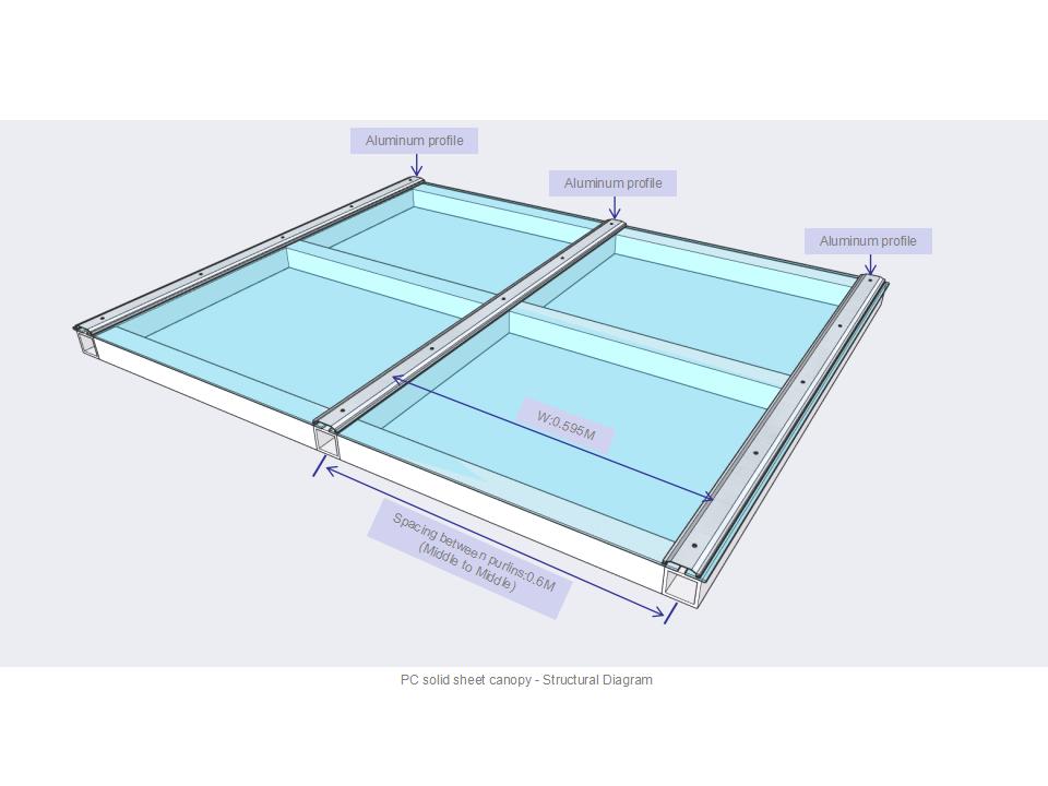 Canopy installation solutions_07
