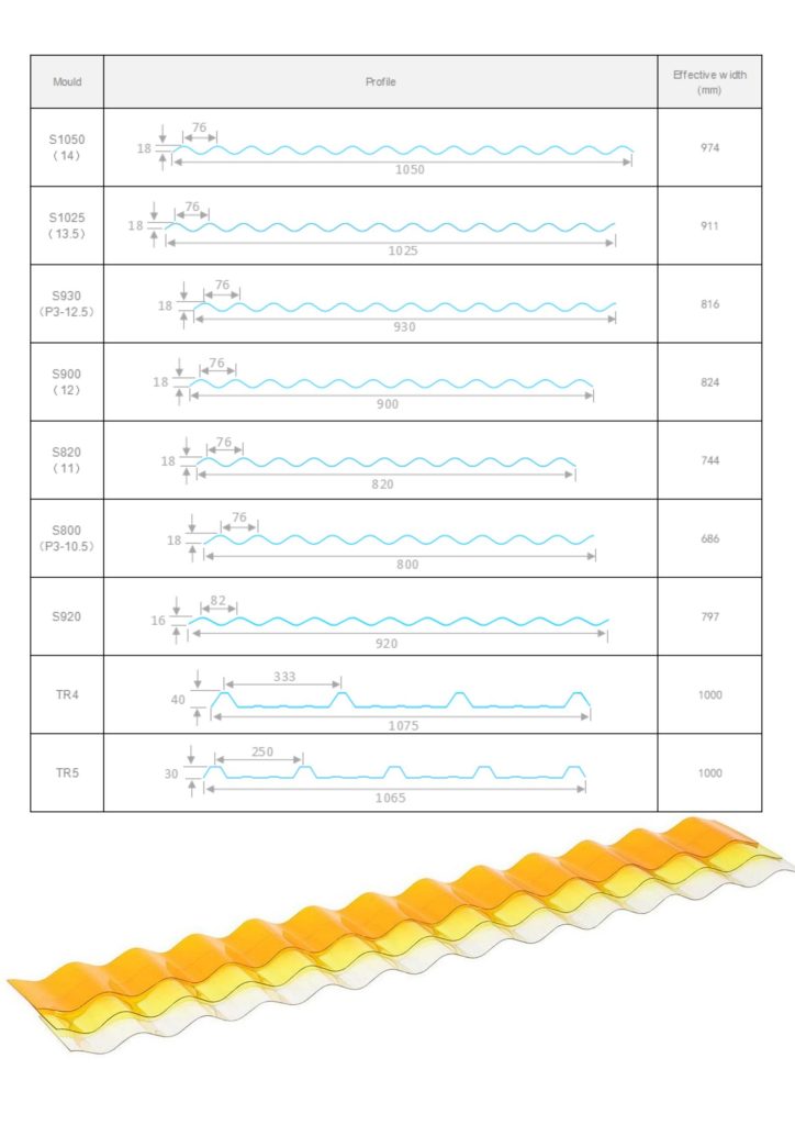 PC - Corrugated sheet Product Introduction_03