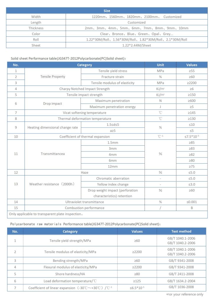 PC-Solid Sheet-Product Introduction_03